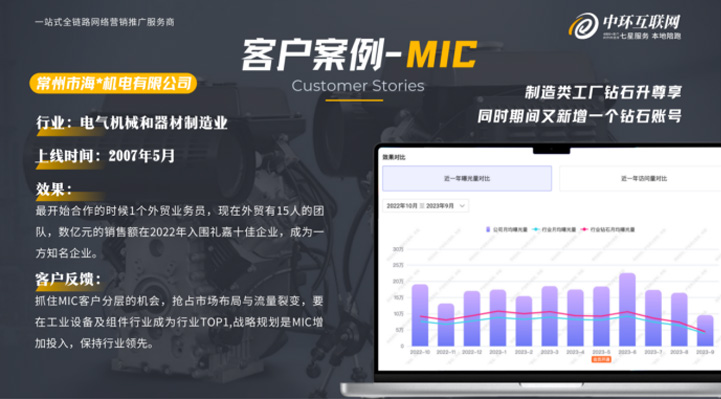 img of 行業:電氣機械和器材制造業