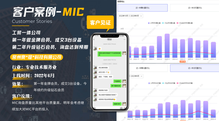 img of 行業:專業技術服務業