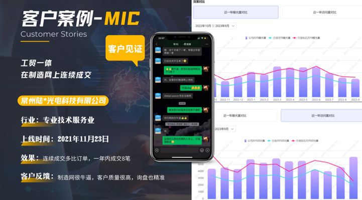 img of 行業:專業技術服務業